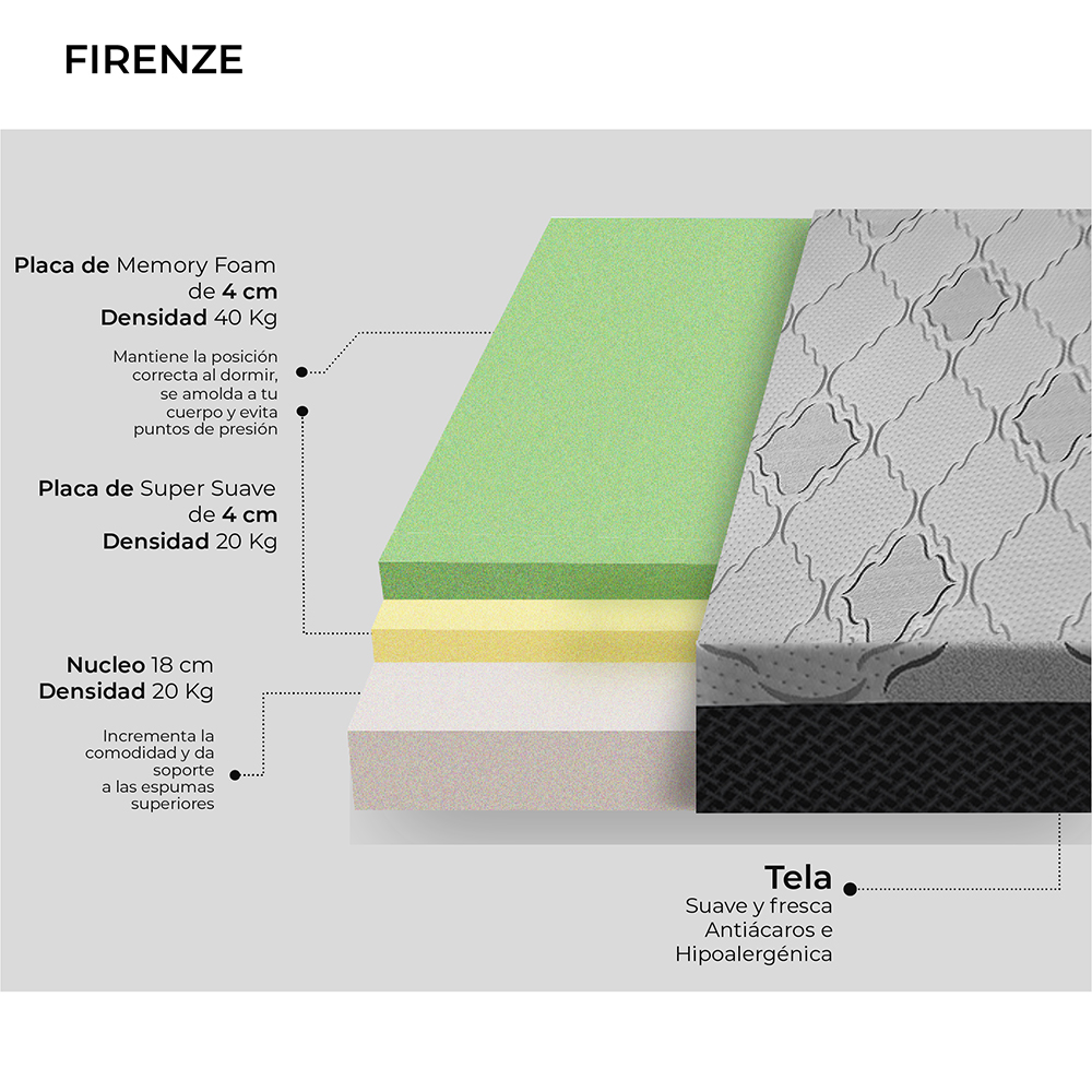 Colchón King Size Memory Foam Suave Firenze en caja Marca Bio Mattress 