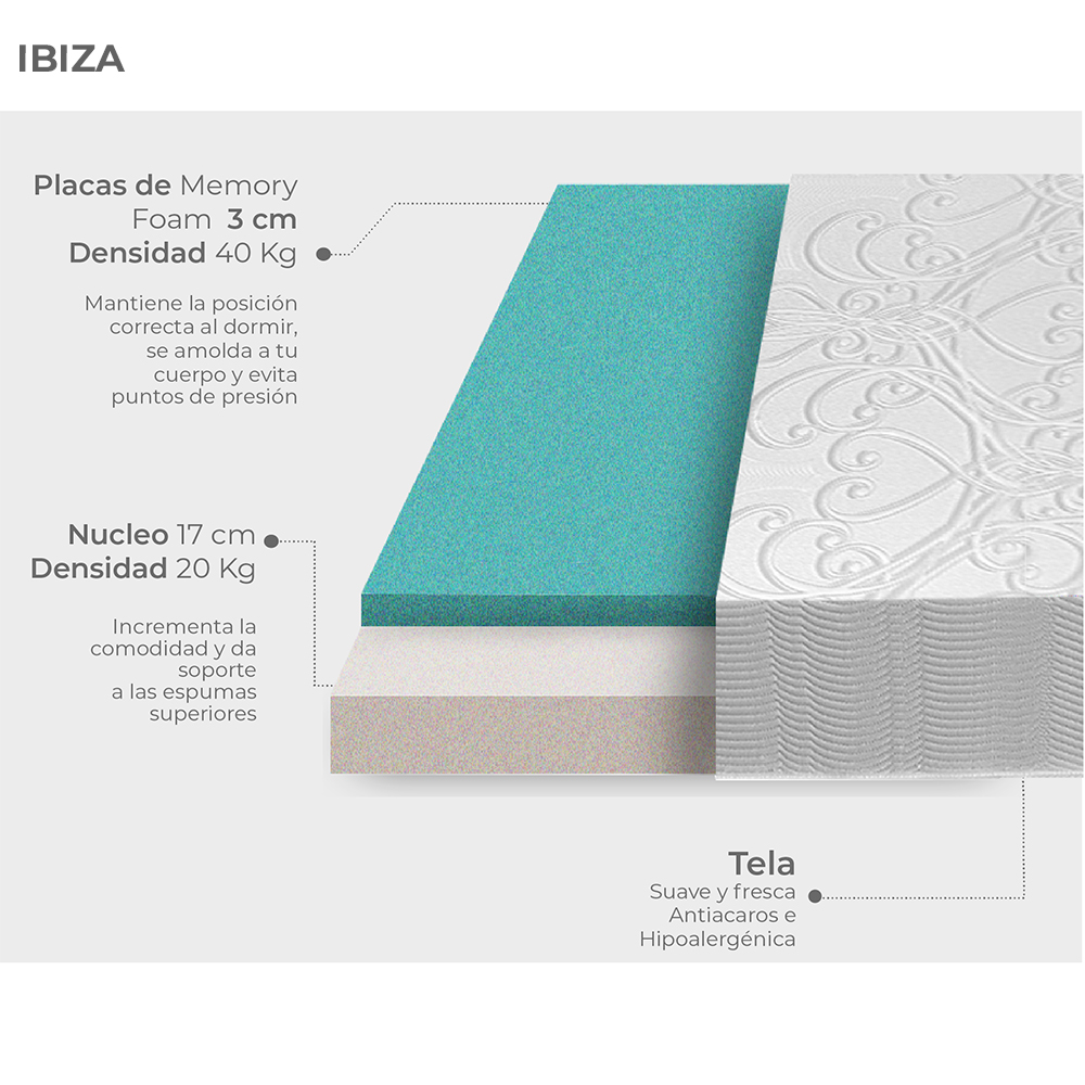 Colchón Memory Foam Queen Size Bio Mattress Ibiza en caja 