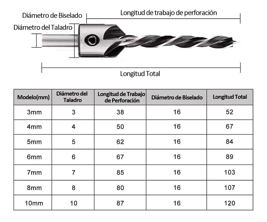 Kit Broca Avellanadora Escalonada Circular Sacabocado Madera