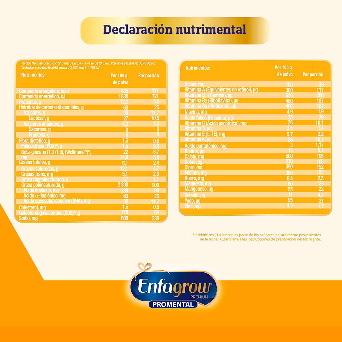Fórmula Infantil Enfagrow Promental Etapa3-2 Latas De 1.5 Kg