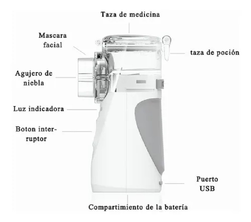 Nebulizador Ultrasónico De Mano Portátil Blanco con Verde