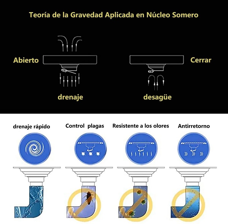 Coladera De Acero Inoxidable 304 Desagüe Lineal 30x10cm