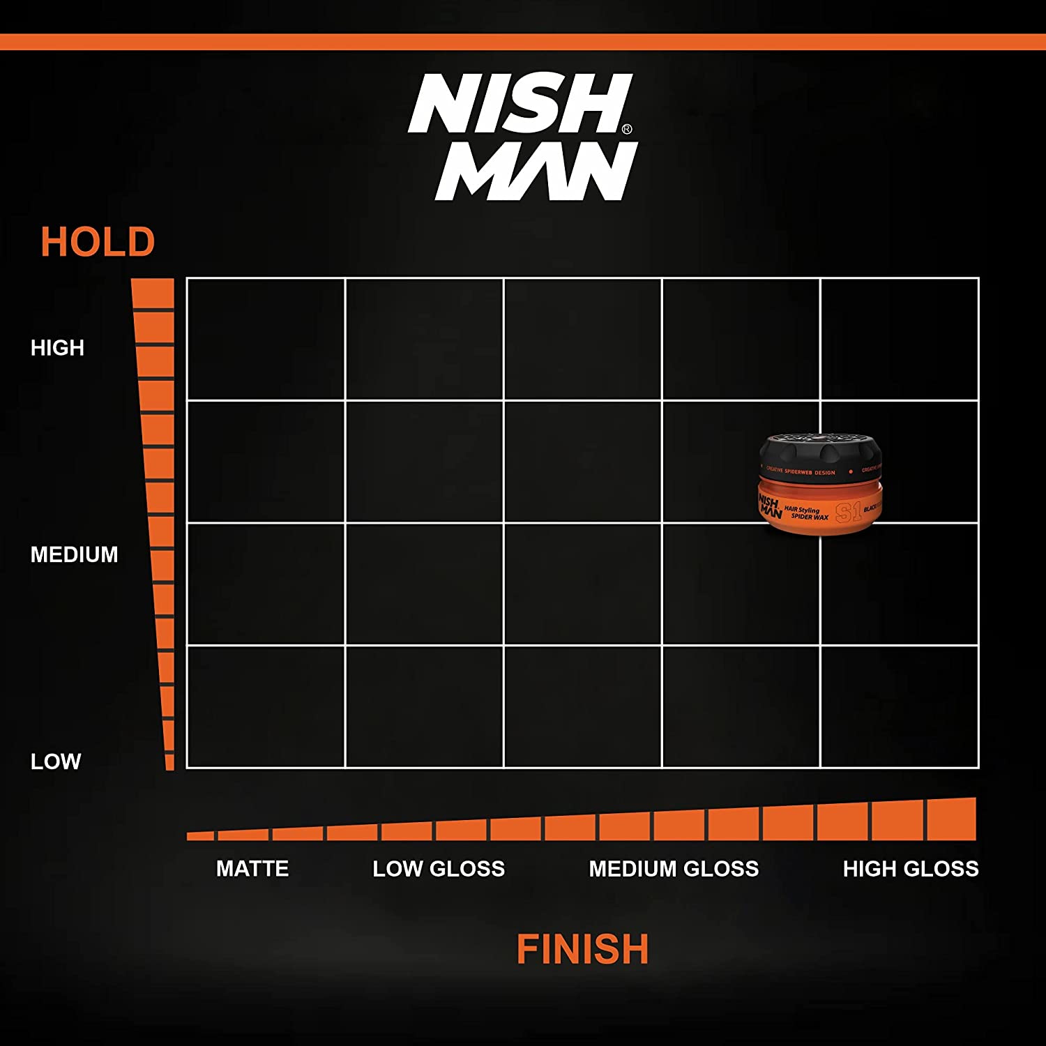 Cera Para Cabello Tipo Spider Telaraña Wax S1 150ml Nishman