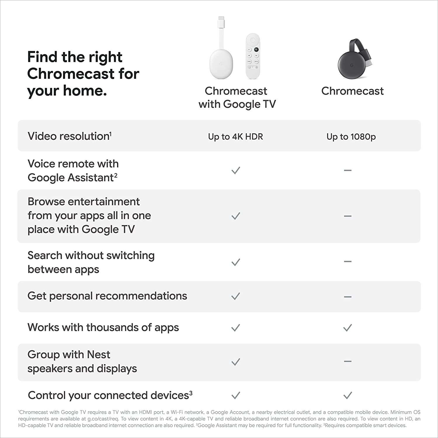 GOOGLE CHROMECAST WITH GOOGLE TV  4K COLOR SNOW