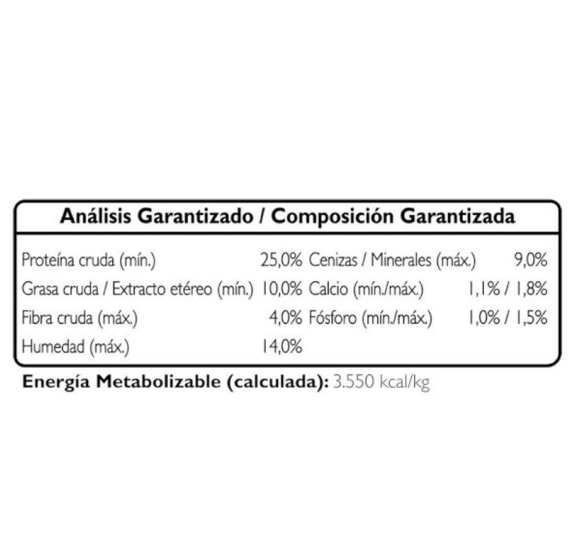 Croquetas para Perro Beneful para Adultos  