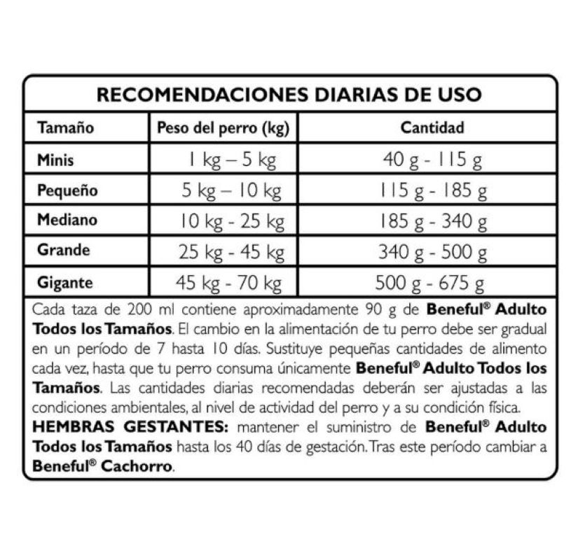 Croquetas para Perro Beneful Minis y Pequeño 2 KG