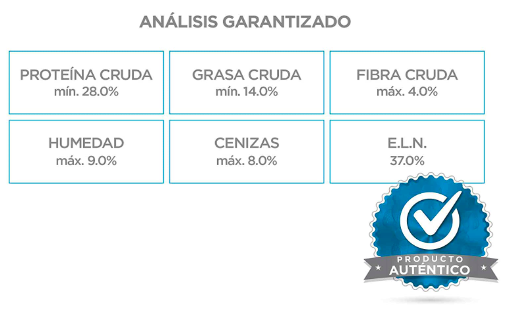 Alimento para perro Nupec cachorro raza mediana y grande 20 Kg