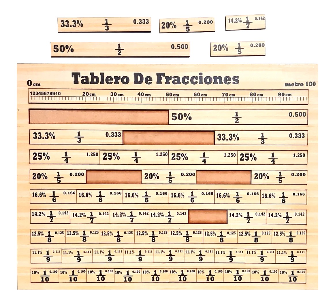 Rompecabezas de tablas de fracciones