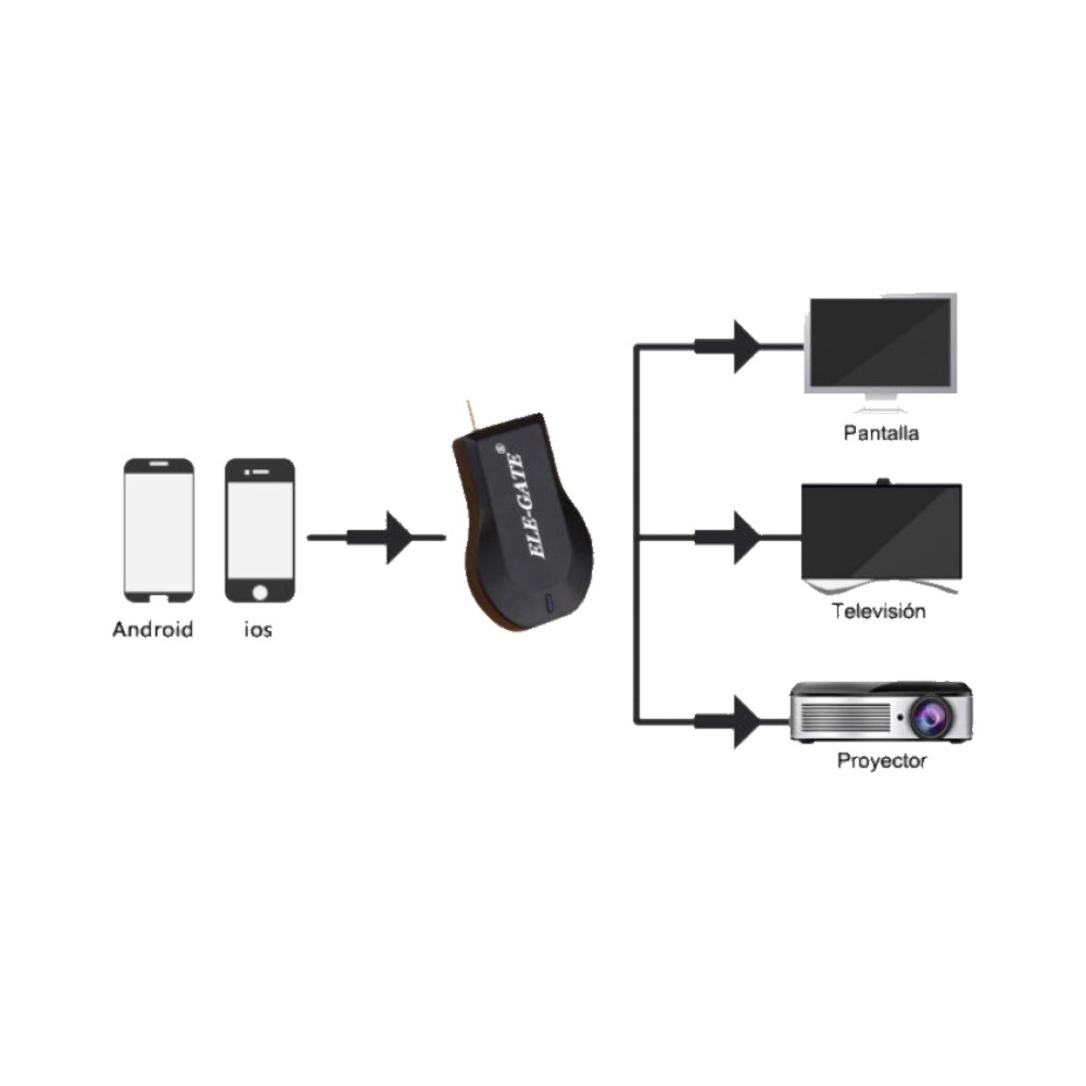 Transmisor Mirascreen Wi-Fi Hdmi Ele-gate Wl12 Color Negro
