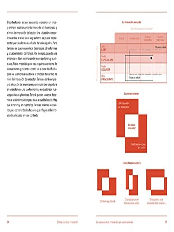 El libro rojo de la innovación 