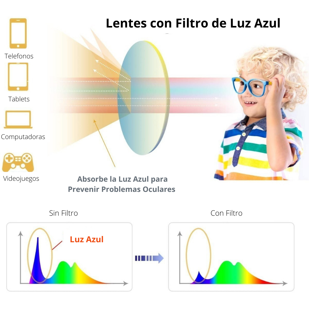 Lentes Con Bloqueo De Luz Azul Para Niños / Negro