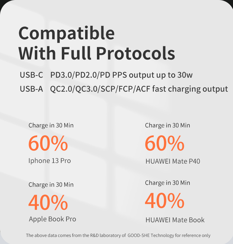 CARGADOR DE PARED DUAL USB Y TIPO C PD CARGA RAPIDA 30W