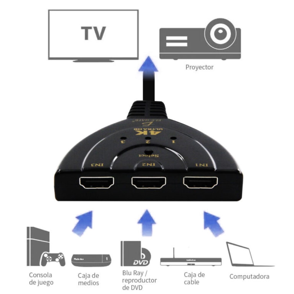 Hdmi Switcher 4k 3 Entradas 1 Salida Ele-Gate CON604K