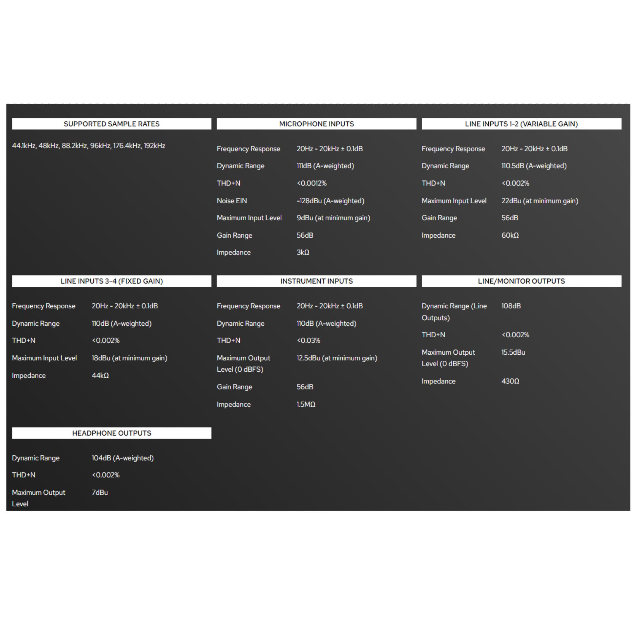 Interfaz de audio Focusrite scarlett 4I4 