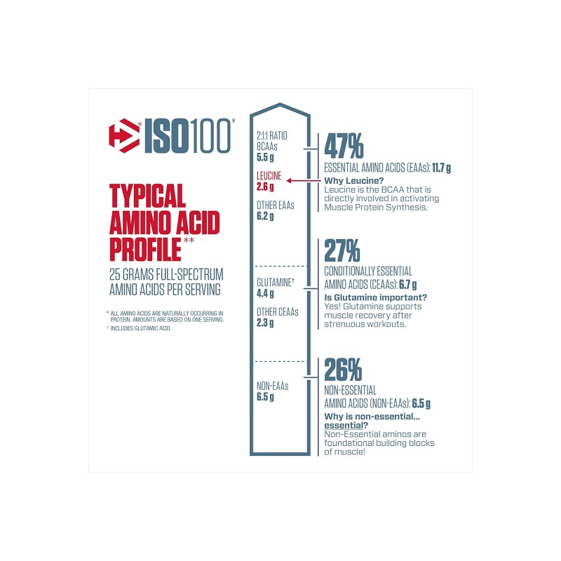 Proteina Dymatize  Iso 100 Sabor Cokies And Cream 76 SERV