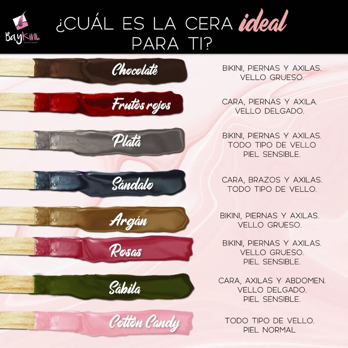 Kit de Cera Española Baykini Tarro Rosas 250gr + Locion + 250gr Cera