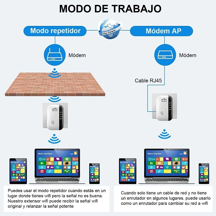 Amplificador Inalámbrico De Señal Wifi De 300 M