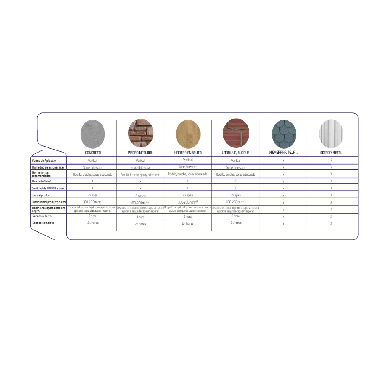 ISONEM MS 80- Impermeabilizante liquido trasparente para exteriores- 3,5 L