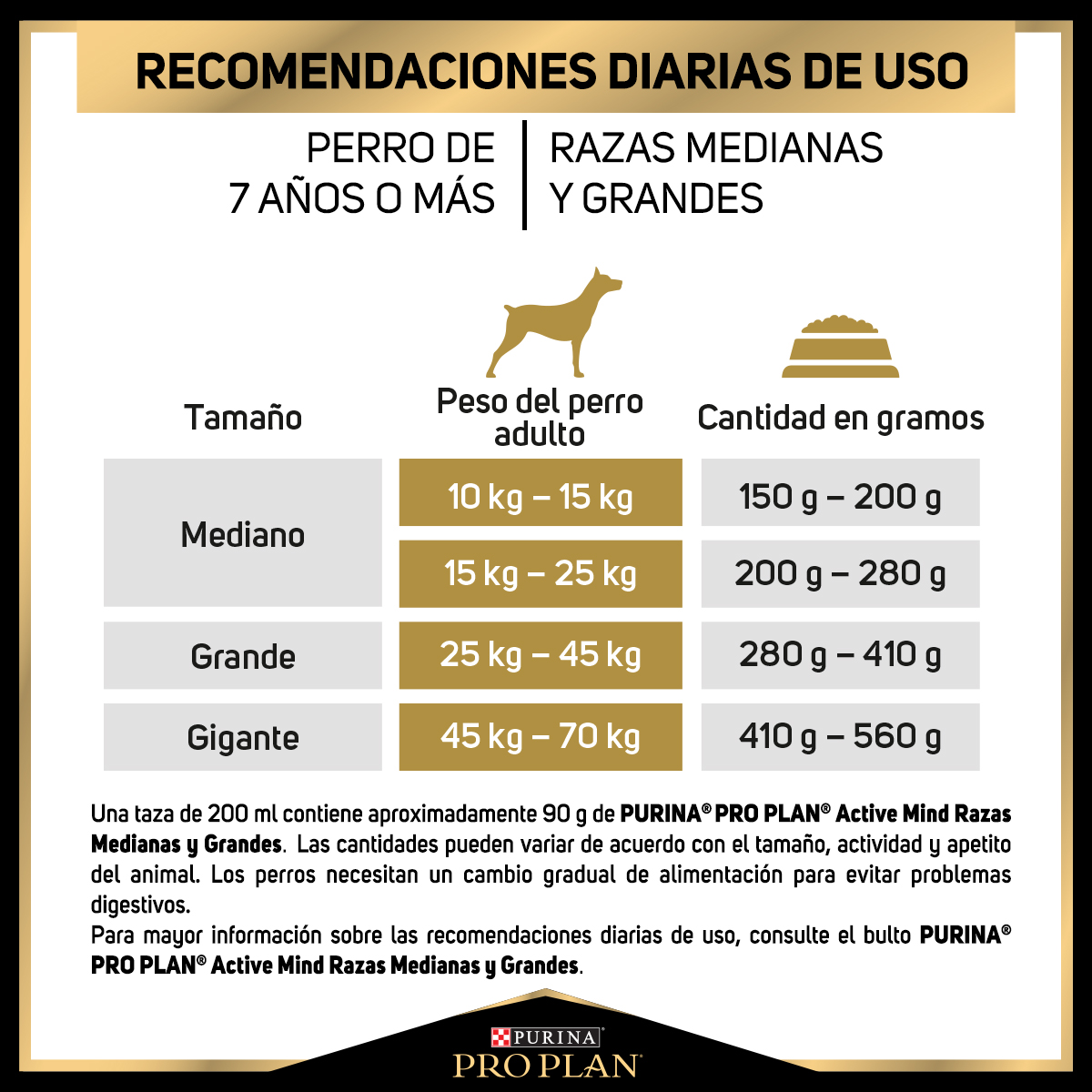 Pro Plan Active Mind Razas Medianas y Grandes OptiAge Alimento seco Carne de pollo bulto de 15kg