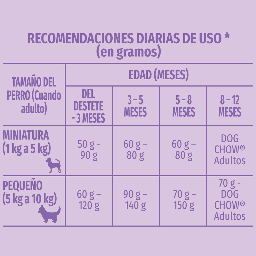 Dog Chow Alimento seco cachorros minis y pequeños, bulto de 4kg