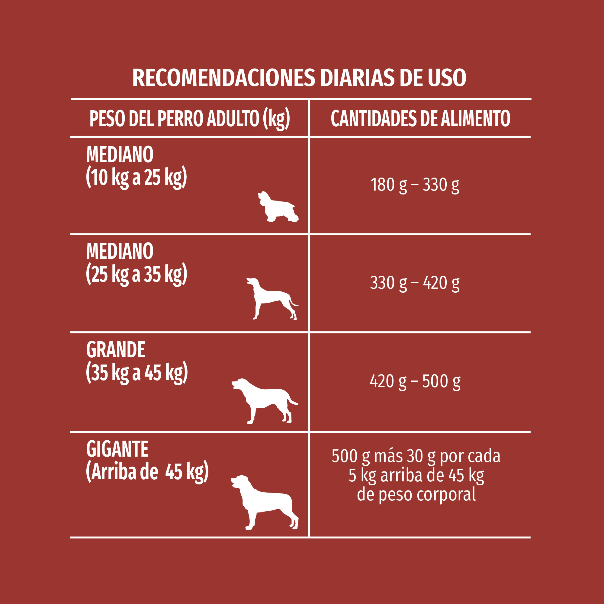 Dog Chow Sin Colorantes Alimento seco perros adultos medianos y grandes, bulto de 20kg