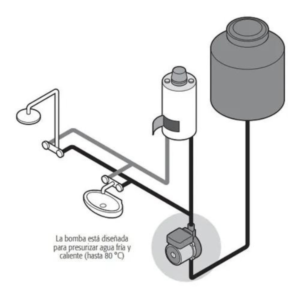BOMBA PRESURIZADORA 25 L/min, 1/6 Hp TRUPER