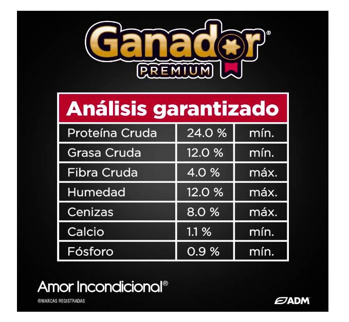 Alimento para perro Ganador Premium adulto razas medianas y grandes 20 Kg 