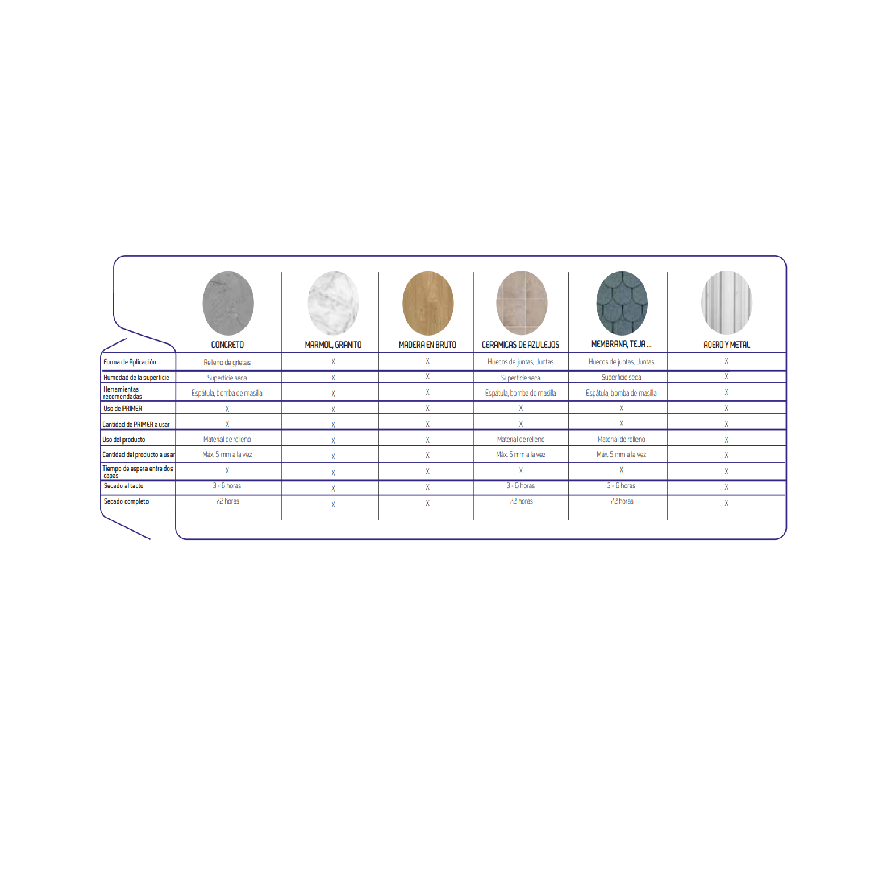 ISONEM A4 - Sellador de Relleno Elástico, Impermeable - 18 Kg