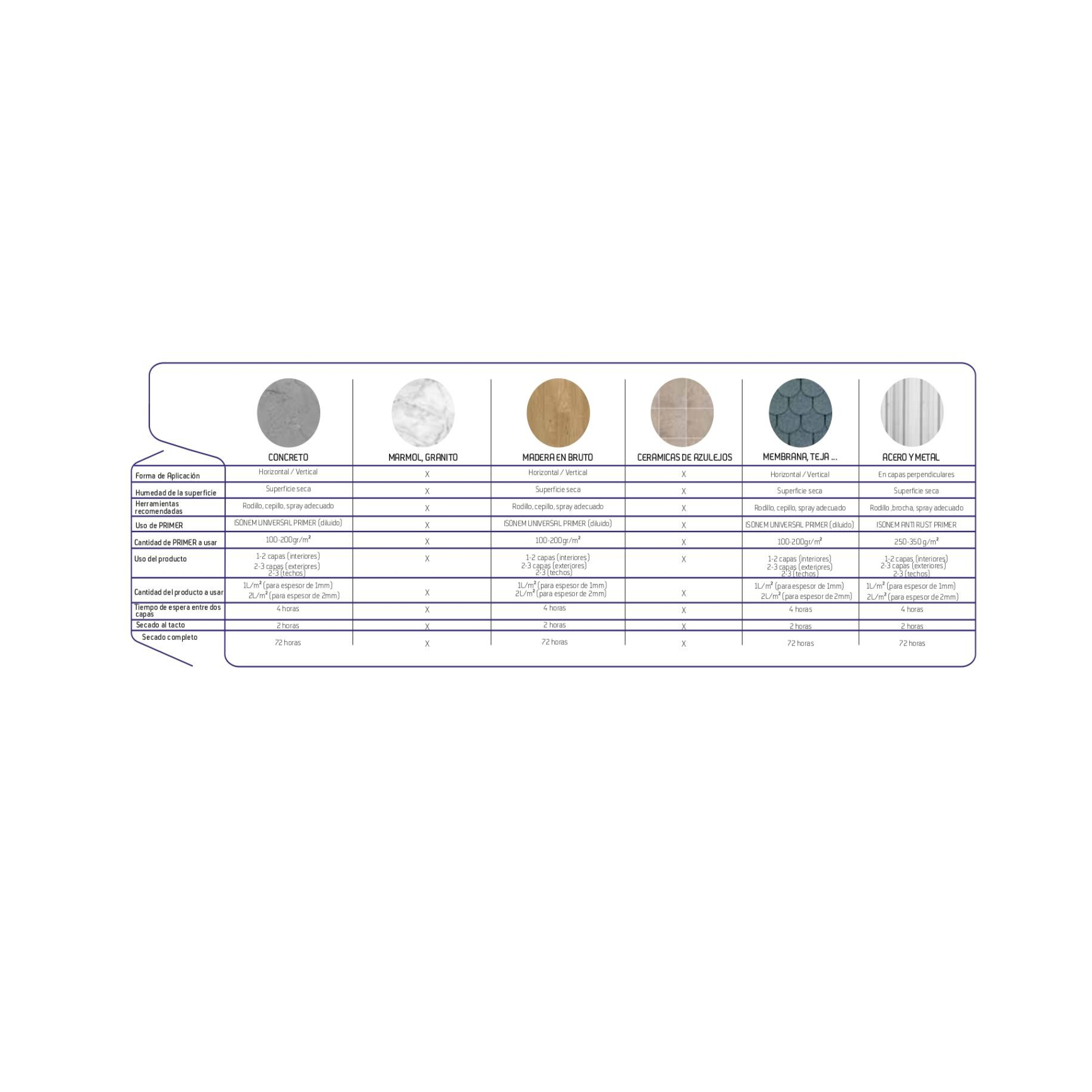 ISONEM THERMAL PAINT - Pintura de Aislamiento Térmico - 10 Lt