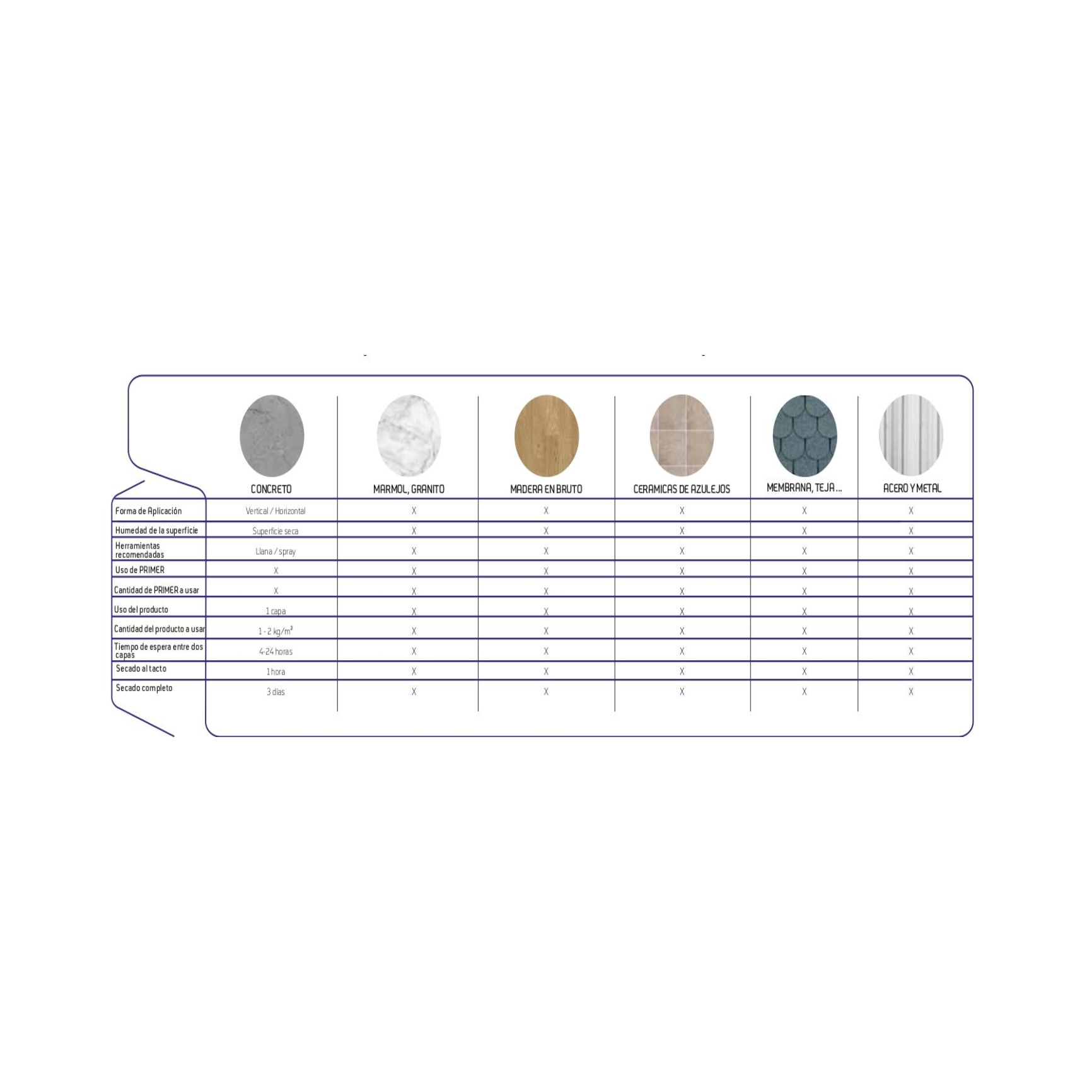 ISONEM MAGNETIC PLASTER - Yeso Magnético Adhesivo - 5 Kg.