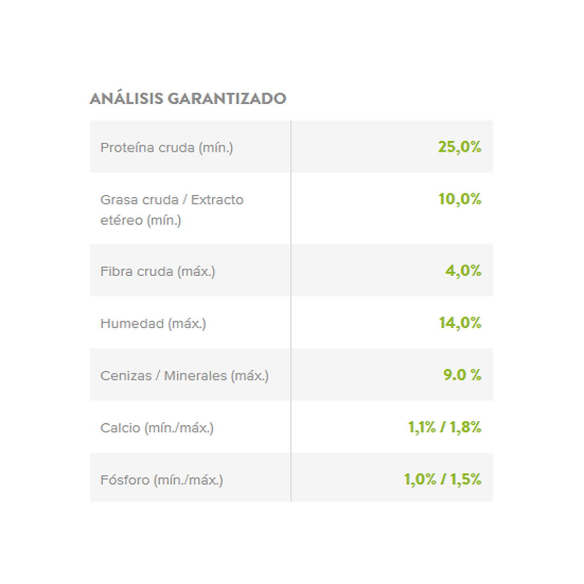 Beneful Adulto Primavera Sorprendente Carne y Pollo 22 kg.