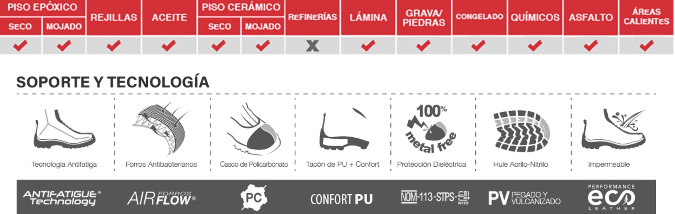 BOTA INDUSTRIAL GSR RIVERLINE CALZADO INDUSTRIAL CASQUILLO 