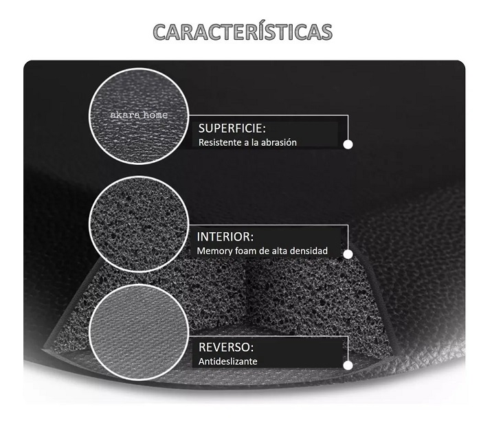 Tapete Anti Fatiga Descanso Cocina Cajeros Estilistas 44x70 Liso Negro