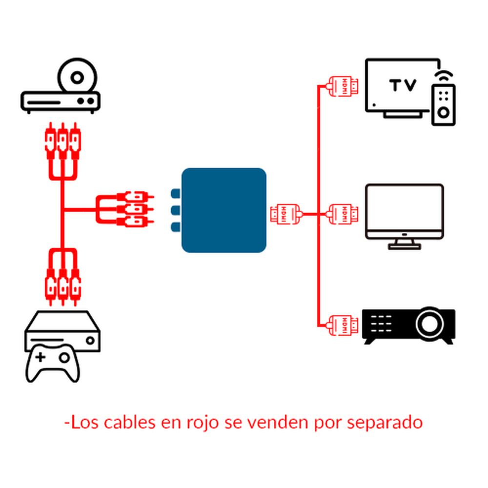 Adaptador RCA a HDMI (inc. cable USB)