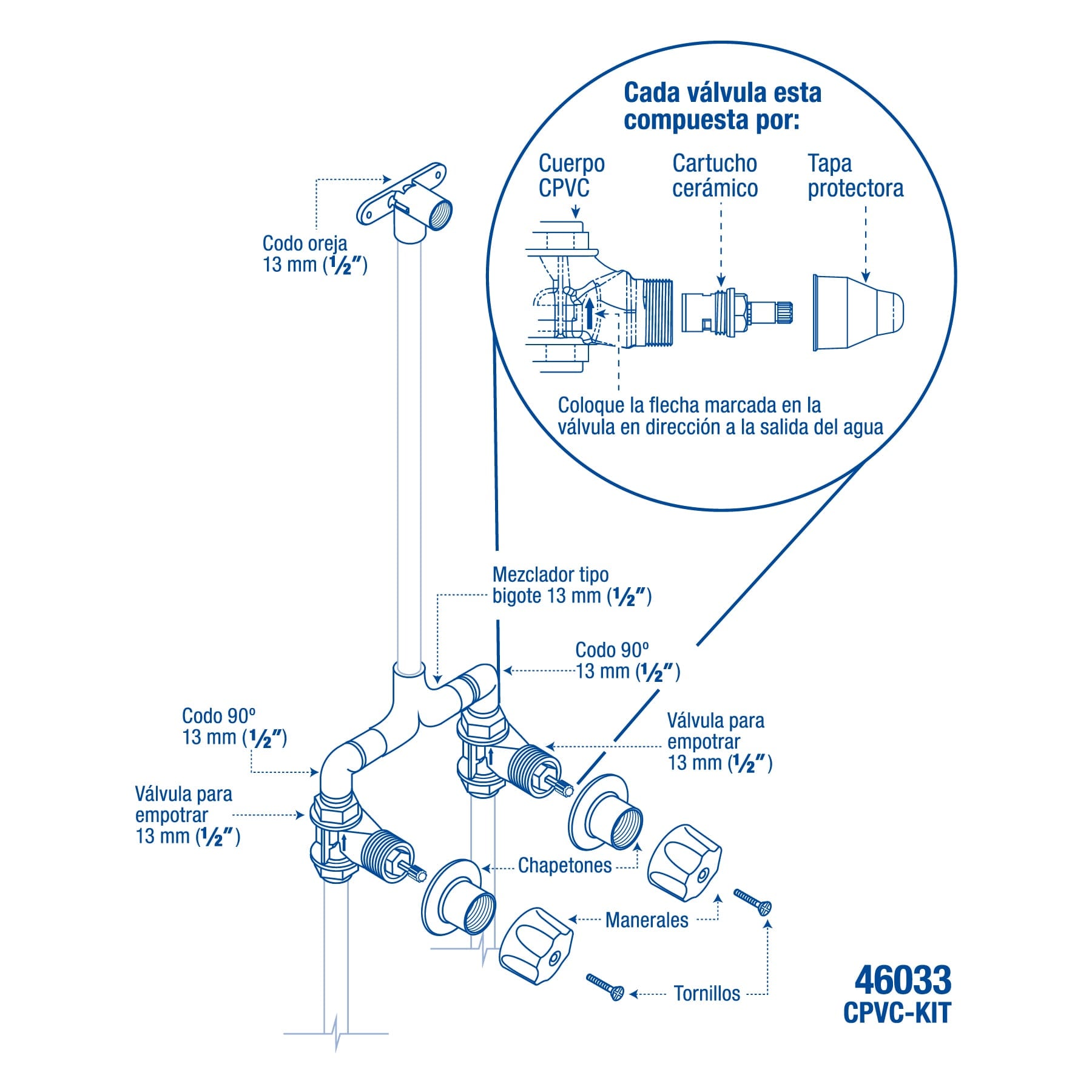 KIT de conexiones y válvulas CPVC para instalación regadera