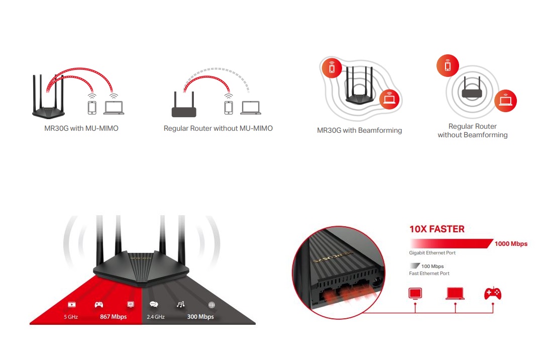 Ruteador Gigabit inalámbrico de doble banda AC1200 MR30G Mercusys by TP-Link