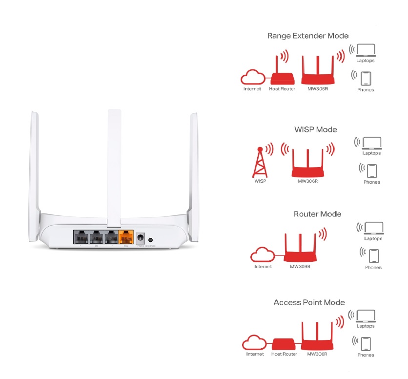 Router inalámbrico 300 MBPS 2.4 GHZ MW306R MERCUSYS TP-Link