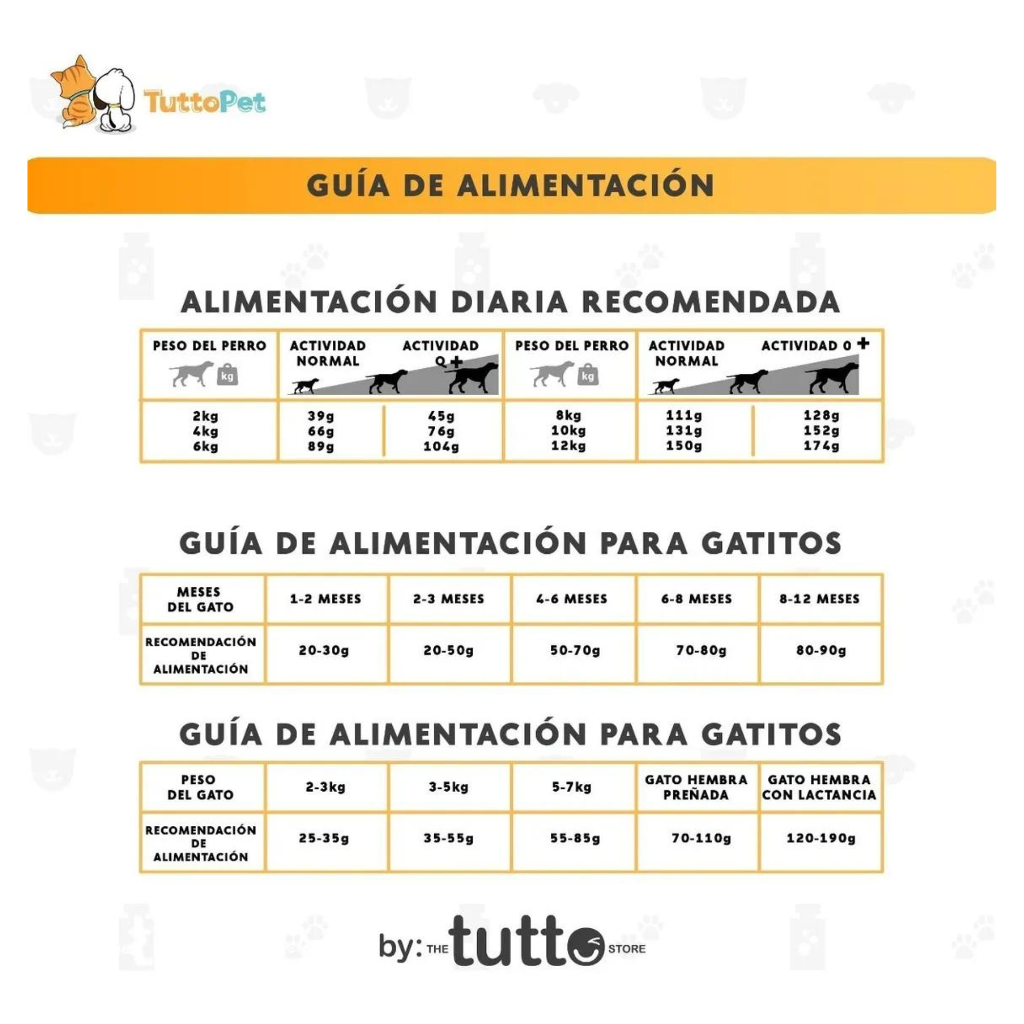 Dispensador Alimentador Automatico Para Perro /gato Tuttopet