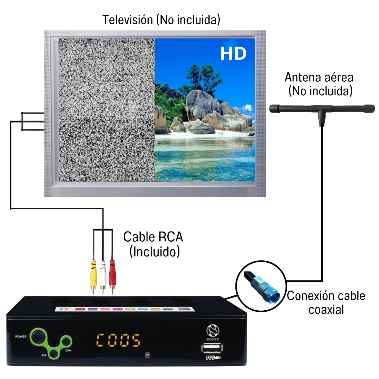 Decodificador Convertidor Digital Tv DOSYU HDMI 1080P Full HD MAYOREO 28 Pza.