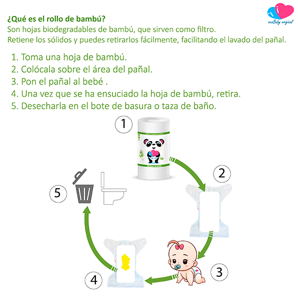 Rollo de Papel Bambú para Pañal Ecológico Ecobaby Original 