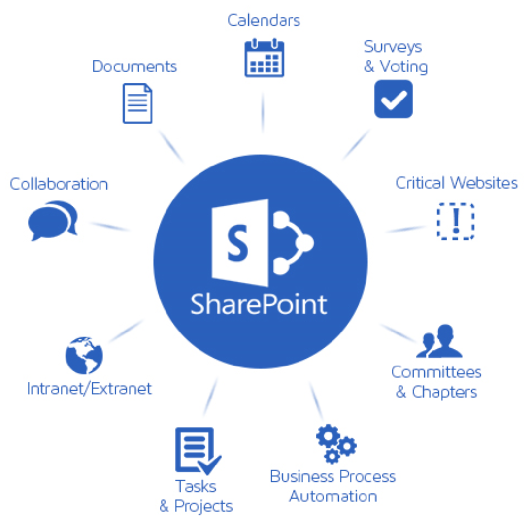 SharePoint 2016 Enterprise DIGITAL