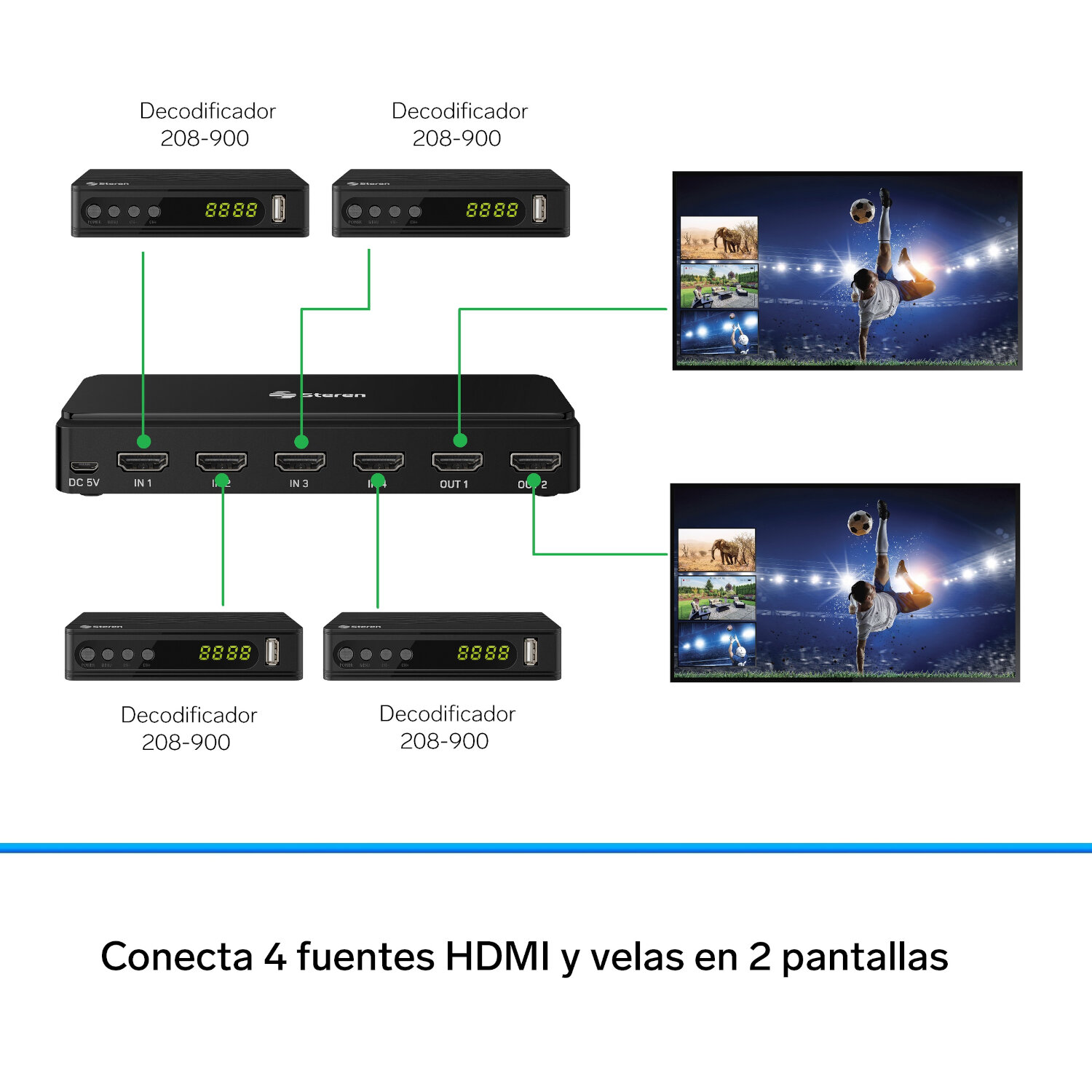 Steren Selector HDMI 4K de 4 entradas y 2 salidas, con control remoto y función PIP (Picture In Pict