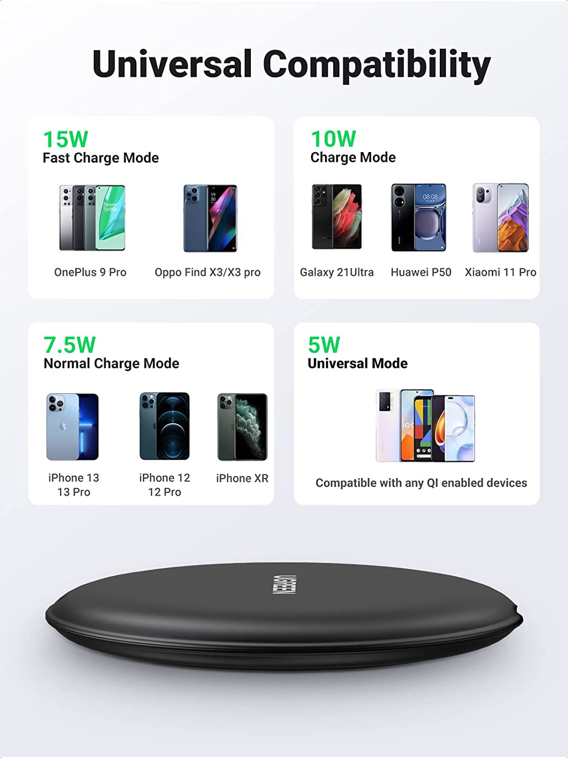 Cargador Inalámbrico Rápido De 15 W Ugreen