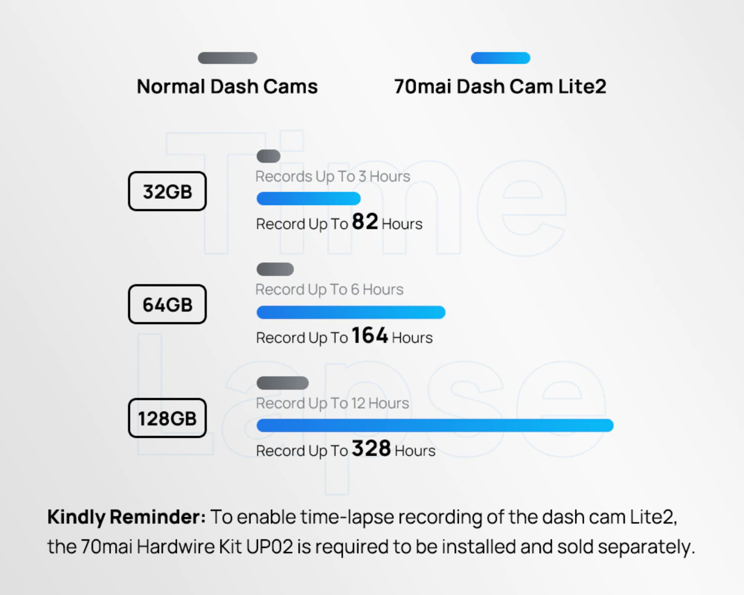 70mai Dash Cam Lite2 Full Hd, Lcd De 2 Vision 130 Gps