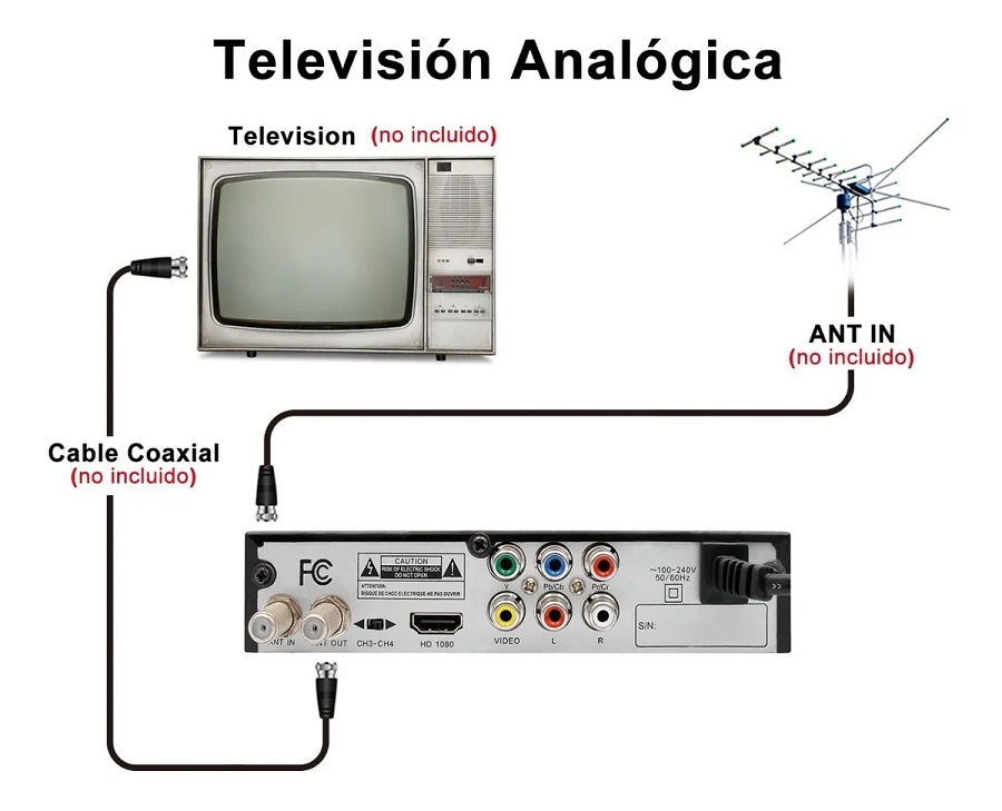 Decodificador Tv Digital Y Analógica Full Hd 1080p