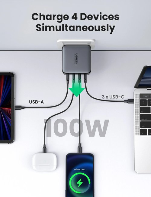 Cargador de escritorio de 100W 4 puertos de carga rápida 3 USB-C/1 USB-A  Ugreen