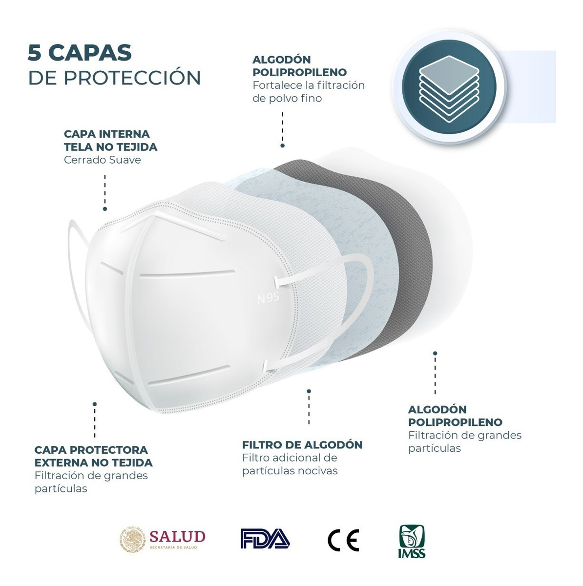 Cubrebocas KN95 Promocion Sanwo 100 piezas 50 color blanco 50 Rojo liso Mayoreo