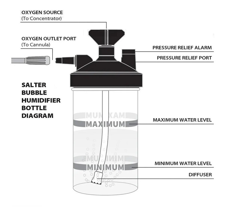 Vaso Humidificador Tanques Oxigeno-concentrador