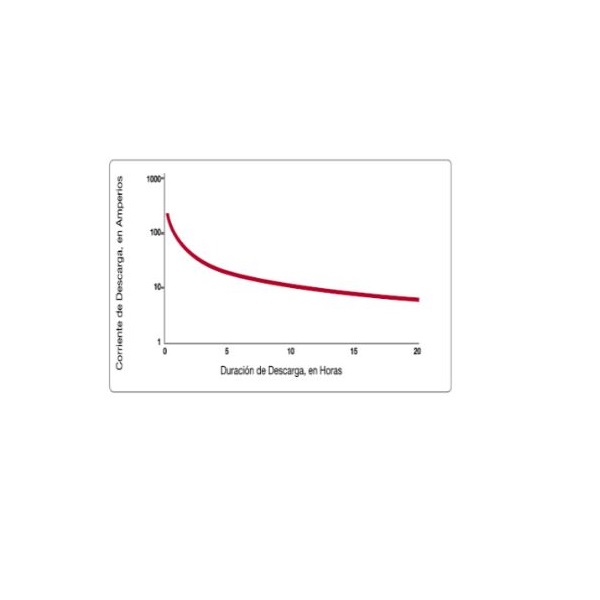 Bateria de Ciclo Profundo con 12 Vcc de Voltaje de Operacion y Capacidad de Corriente de 110 Ah - 20h ideal para Aplicaciones Solares y Fotovoltaicas / Master / MP-BAT115-12
