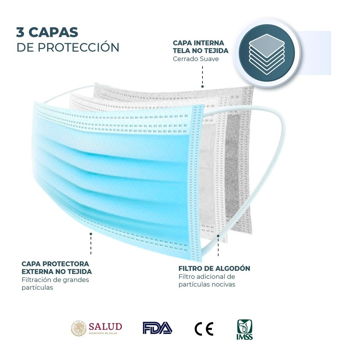 Cubrebocas Tricapa Termosellado Marca Sanwo Certificado Cofepris 100 Piezas